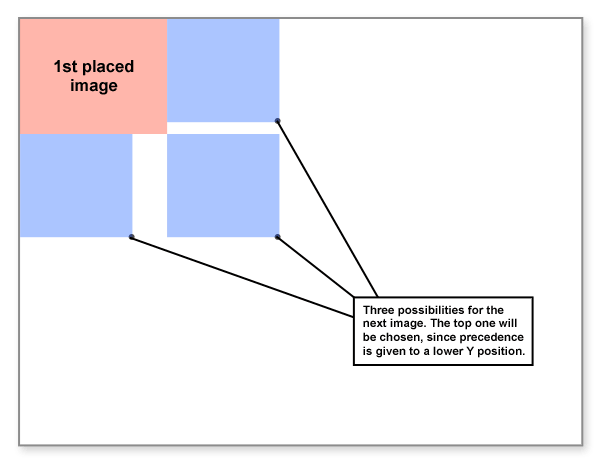 Diagram of placement mechanism